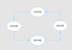 互联网面试中如何展现网站运营的数据分析能力