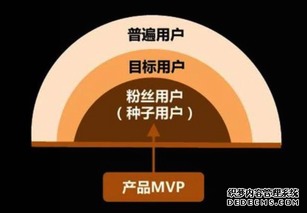 迅雷看看CEO亲授 产品运营周期的系统方法论与网站运营实战