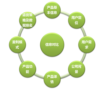 产品经理如何通过系统化竞品分析赋能网站运营